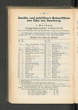 Canäle und schiffbare Nebenflüsse der Elbe bis Hamburg.