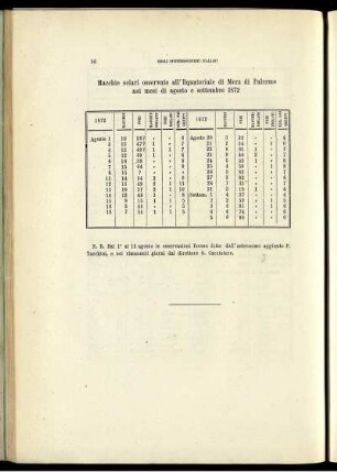 Macchie solari osservate all' Equatoriale di Merz di Palermo nei mesi di agosto e settembre 1872