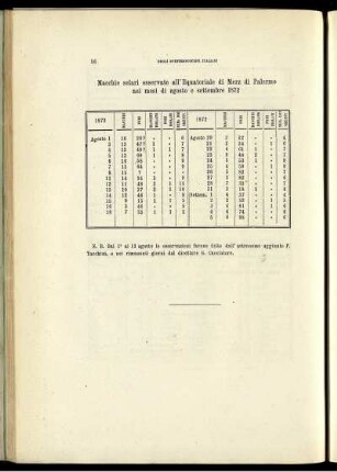 Macchie solari osservate all' Equatoriale di Merz di Palermo nei mesi di agosto e settembre 1872