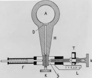 Mikrometereinstellung des Spektrometers, Schema (Schmidt & Hänsch) : Technikgeschichte | Physik | Optik | Spektroskopie