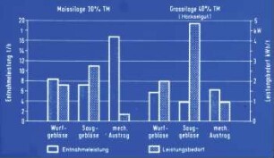 Entnahmeleistung und Leistungsbedarf