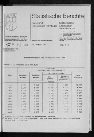 Hochbautätigkeit und Wohnungsbestand 1986 : Lfd. Nr. 9
