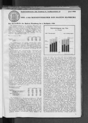 Handelsstatistisches Amt: See- und Binnenverkehr des Hafens Hamburg, Juni 1936
