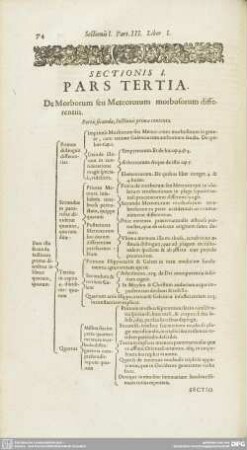 SECTIO. PRIMAE PARTIS TERTIAE LIBER PRIMUS.