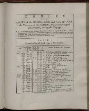 Tables Of The Route of the Resolution and Adventure, the Variation of the Compass, and Meteorological Observations, during the Voyage
