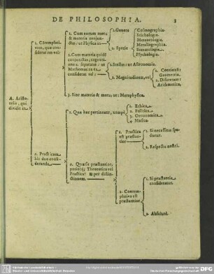 De Philosophia [unvollständig]