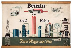 Benzin aus Erdöl/Kohle