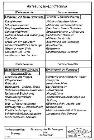 Einteilung der Vorlesungen über Landtechnik