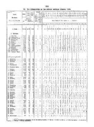 I. Teil : B. Die mittleren Schulen nach Provinzen und Regierungsbezirken ; II. Die privaten mittleren Schulen, XX.