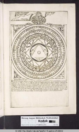 Directorium Medicorum.