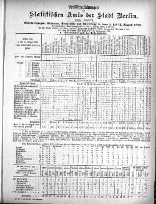 1888,36: 1888. XXXVI