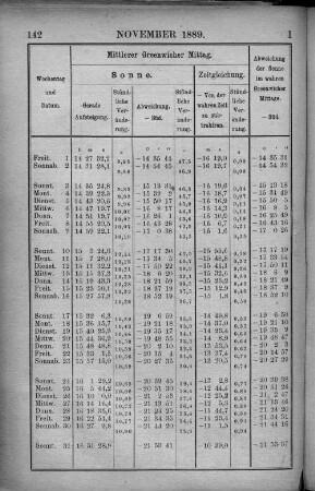 November 1889.