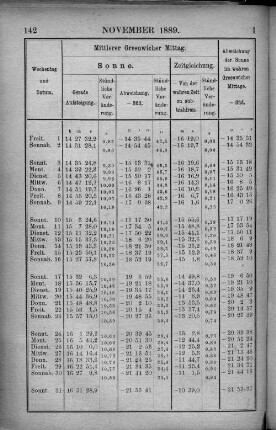 November 1889.