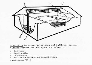 Mechanisches Abladen und Zuführen, pneumatisches Fördern und Einlagern von Halmgut
