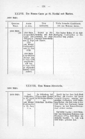 Tabelle: Der Armen-Casse zu St. Nicolai und Marien