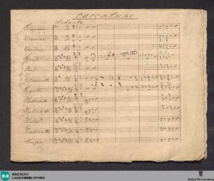 Overtures - Don Mus.Ms. 2787 : E