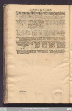 Tabula CLX. Von denen gefürsteten Grafen von Henneberg.