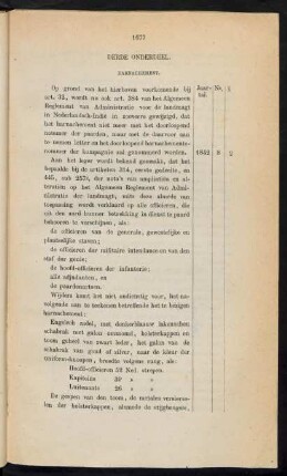 Derde onderdeel. Harnachement
