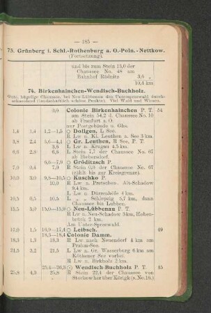 74. Birkenhainchen-Wendisch-Buchholz.