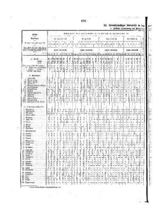 Tabellen : C. Die privaten mittleren Schulen ; III. Fremdsprachiger Unterricht in den privaten mittleren Schulen 1926
