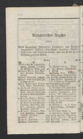 Alphabetisches Register aller Chefs sämmtlicher Infanterie- Cavallerie- und Artillerie-Regimenter, ...
