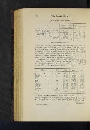Egyptian Securities