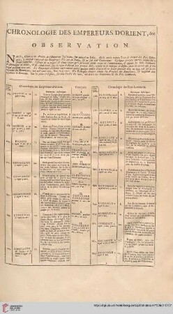 Chronologie des empereurs d'Orient, &cc.