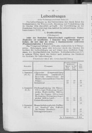 Leibesübungen