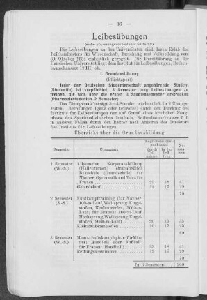 Leibesübungen