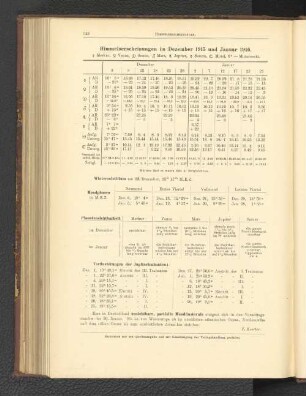 Himmelserscheinungen im Dezember 1915 und Januar 1916.