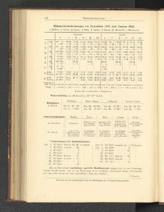 Himmelserscheinungen im Dezember 1915 und Januar 1916.