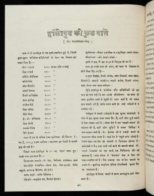 72-73 हॉलीवुड की कुछ बातें - Some Interesting Facts about Hollywood