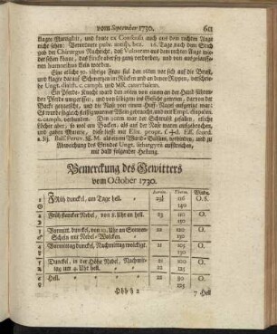 Bemerckung des Gewitters vom October 1730. - Oberservationes Clinicæ Vom October 1730.