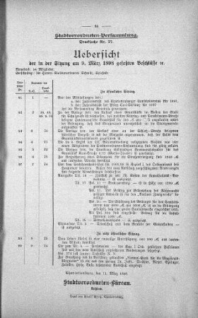 Uebersicht der in der Sitzung am 9. März 1898 gefaßten Beschlüsse., 9. März 1898
