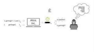 SFB CROSSING - Our research on the Secure Refinement of Cryptographic Algorithms