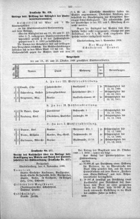 No. 20 (422-438) (426,427), 11. November 1908