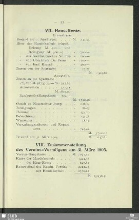 VIII. Zusammenstellung des Vereins-Vermögens am 31. März 1905