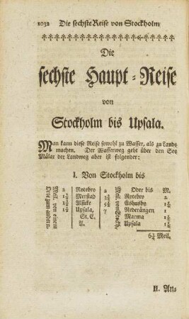 Die sechste Haupt-Reise von Stockholm bis Upsala.