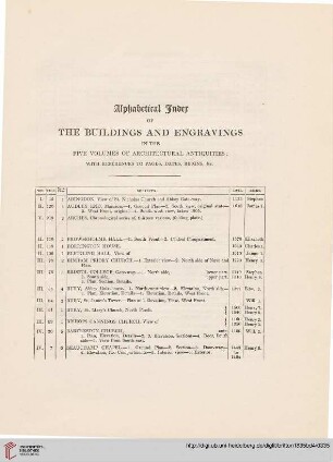 Alphabetical index of the buildings and engravings in the five volumes of architectural antiquities