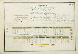 WHK 36 Sammlung von Schlachtordnungen: Feldlager der Franzosen gegen die Alliierten bei Hauterive, 19. Mai 1691