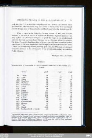 Table 1: Non-Muslim Households In The Ottoman Crimea Selected Cities And Towns