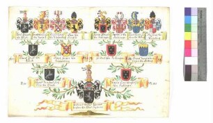 Pfirdt, von (Ahnentafel)