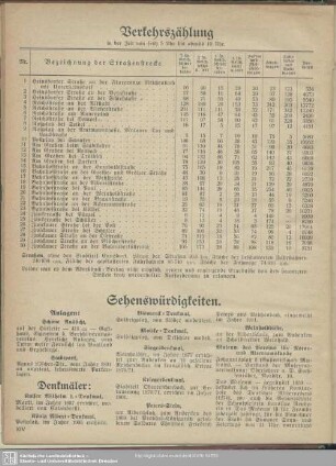 Sehenswürdigkeiten