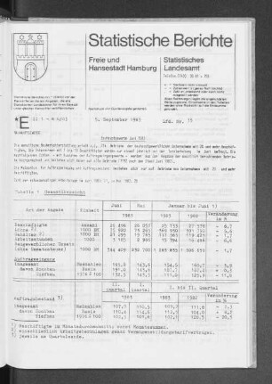 Bauhauptgewerbe Juni 1983 : Lfd. Nr. 35