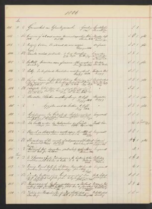 1906 Juni (Nr. 116 bis 341)
