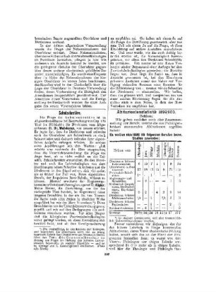 Abiturientenstatistik 1899/1900 : (Schluss)
