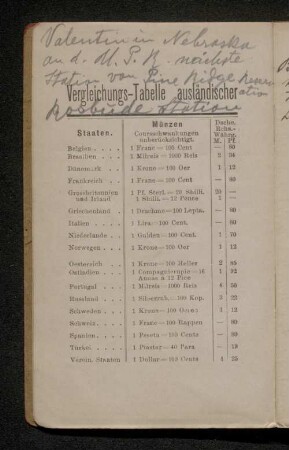 Vergleichungs-Tabelle ausländischer