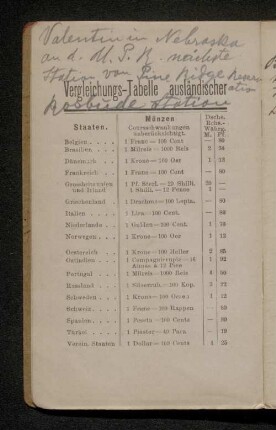 Vergleichungs-Tabelle ausländischer