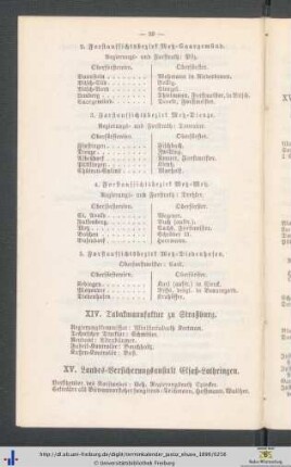 XIV. Tabakmanufaktur zu Straßburg.