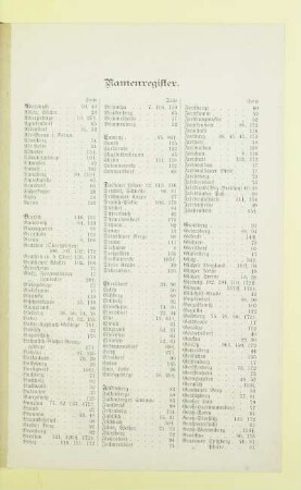 Namenregister
